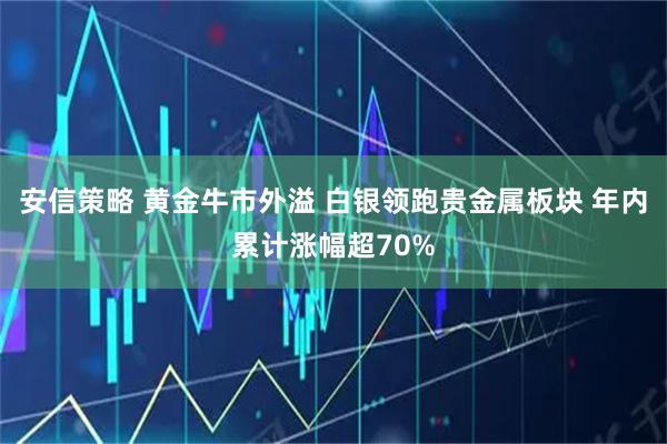 安信策略 黄金牛市外溢 白银领跑贵金属板块 年内累计涨幅超70%